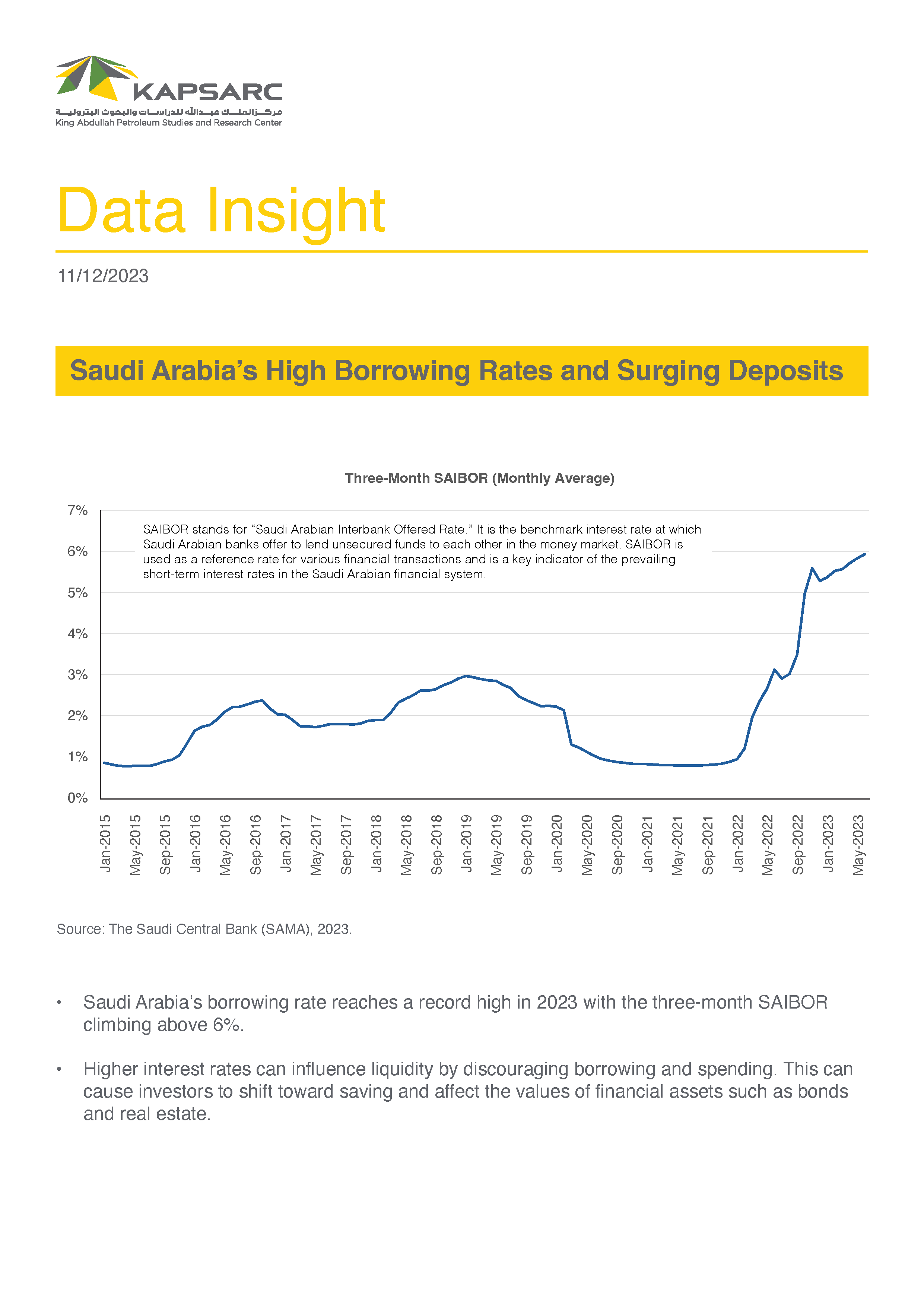 Saudi Arabia’s High Borrowing Rates and Surging Deposits (1)