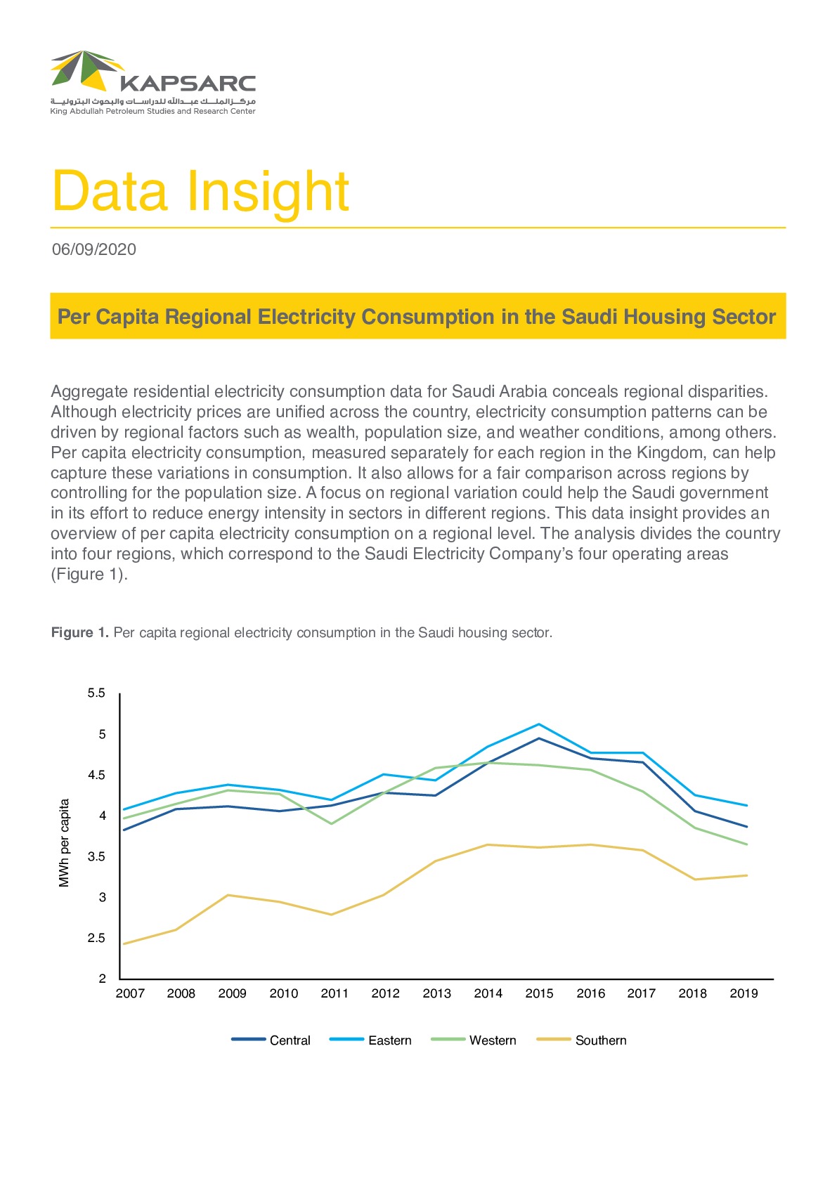 Per Capita Regional Electricity Consumption in the Saudi Housing Sector (1)