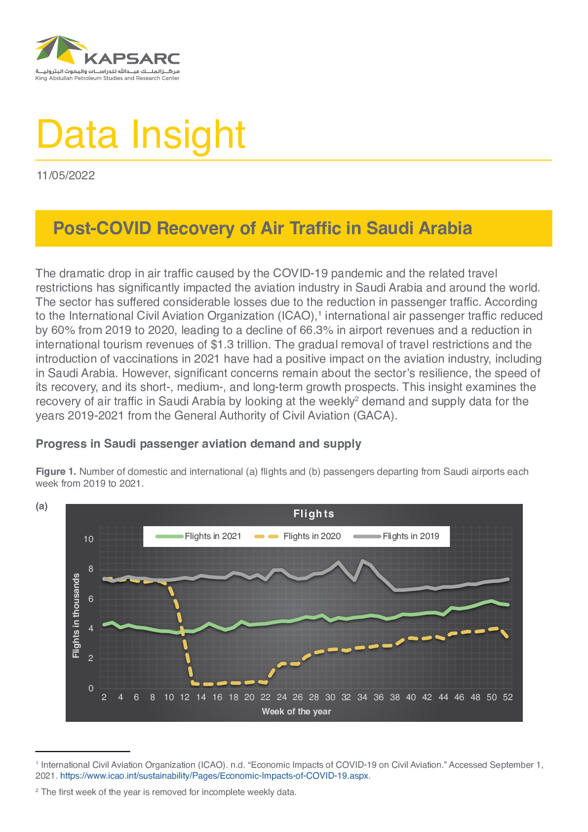 Post-Covid Recovery of Air Traffic in Saudi Arabia (1)