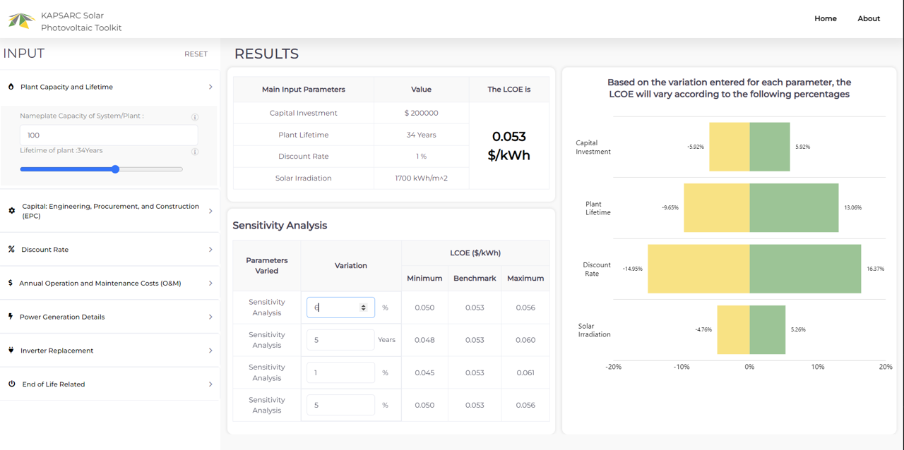 KAPSARC Solar Photovoltaic Toolkit