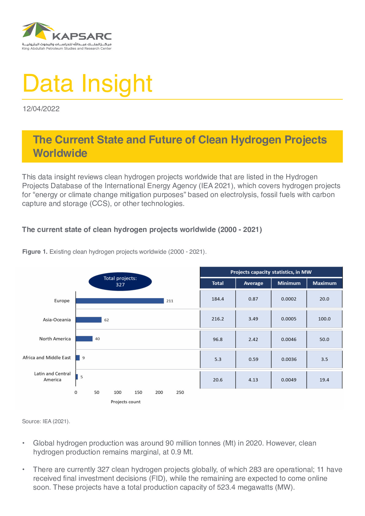 The Current State and Future of Clean Hydrogen Projects Worldwide (1)