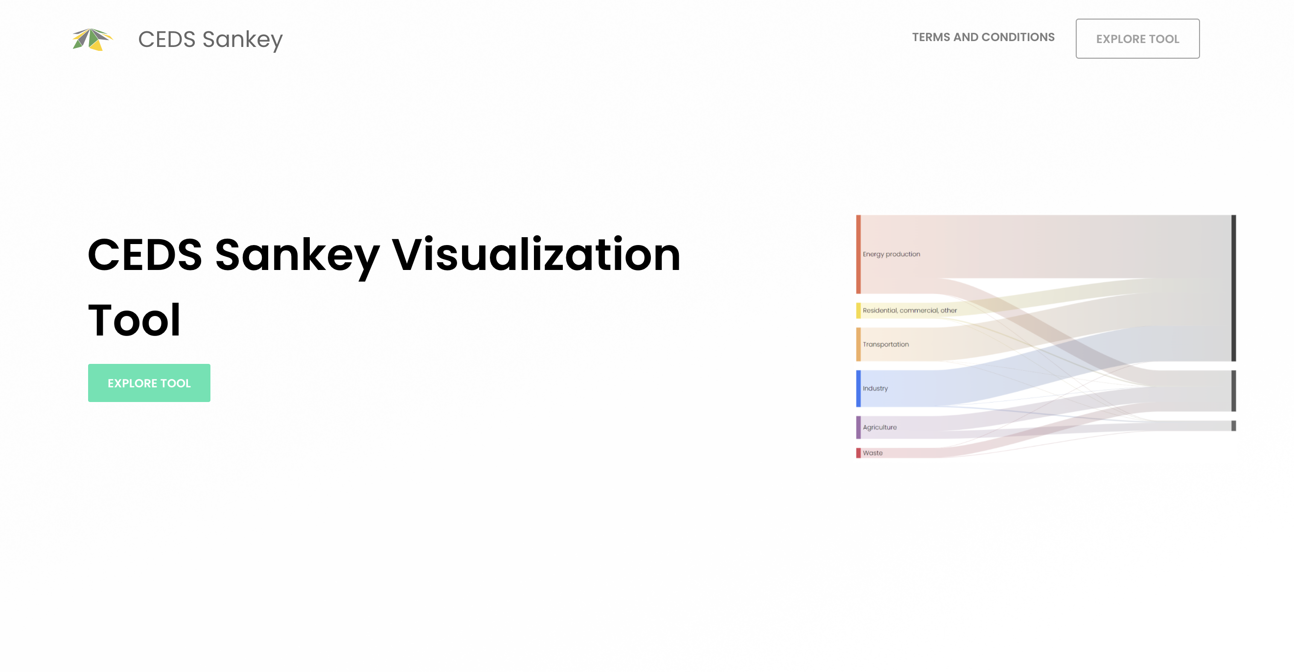 CEDS Sankey Visualization Tool