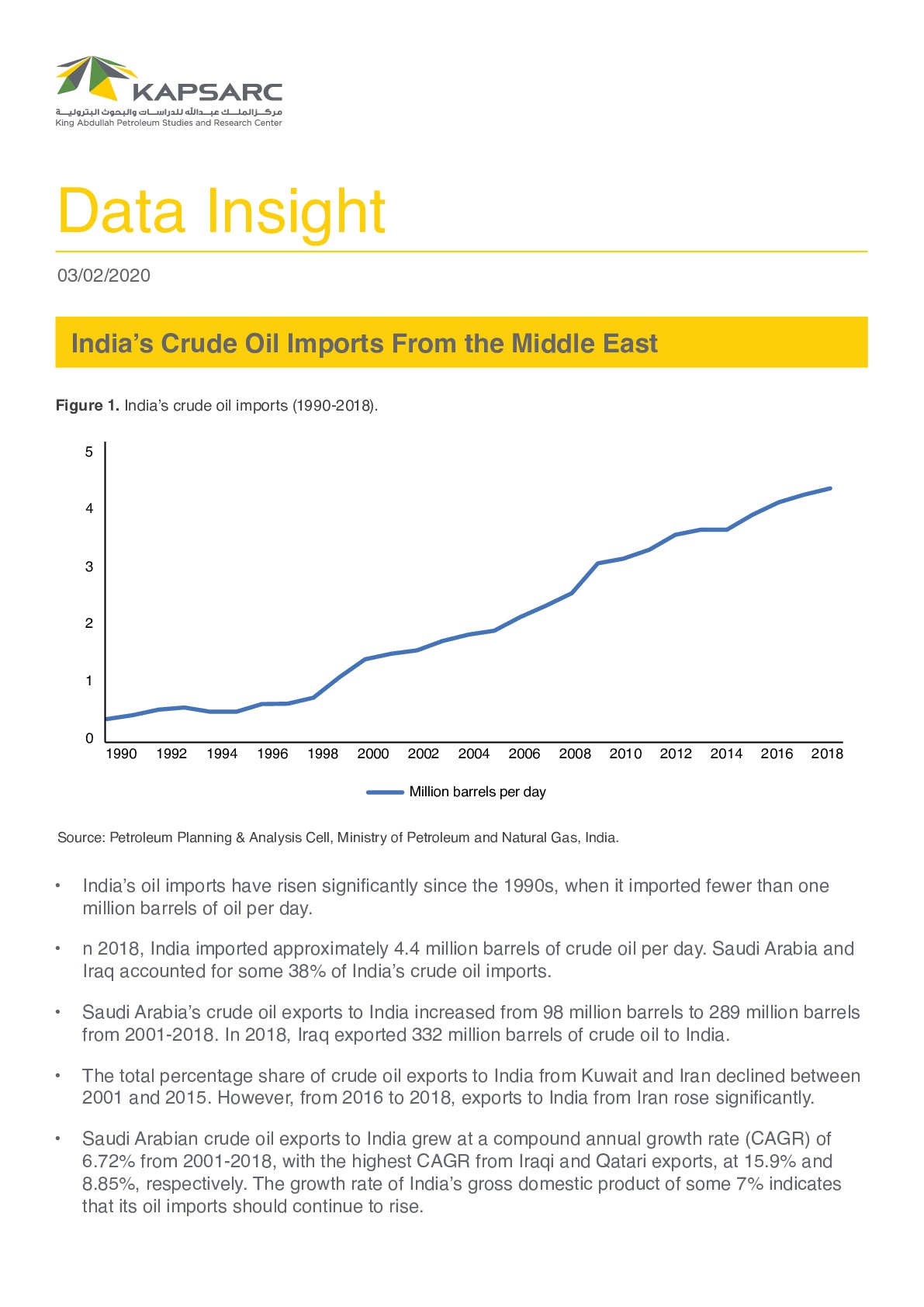 India’s Crude Oil Imports From the Middle East (1)