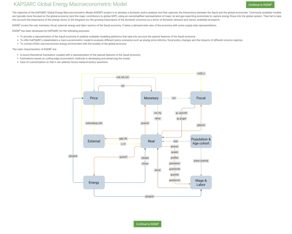 KAPSARC Global Energy Macro- econometric Model