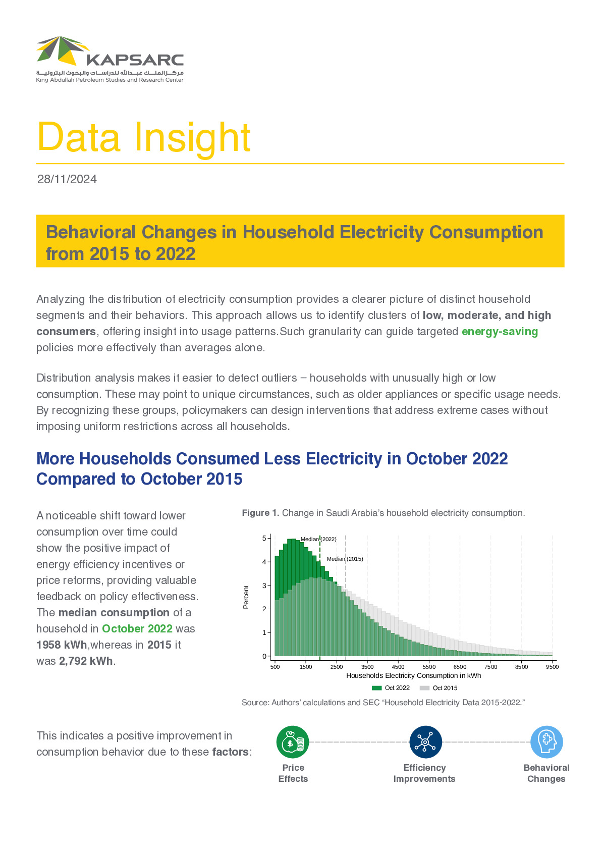 Behavioral Changes in Household Electricity Consumption from 2015 to 2022 (1)