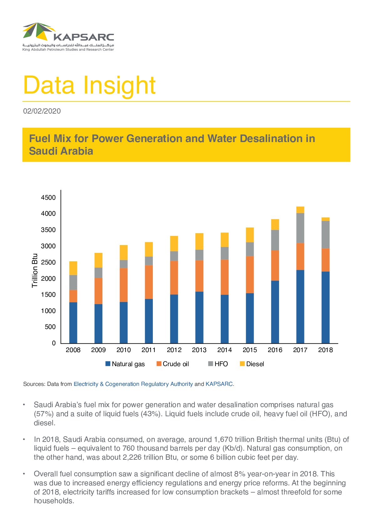 Fuel Mix for Power Generation and Water Desalination in Saudi Arabia (1)