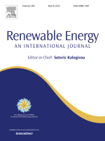 Balancing Climate Mitigation and Energy Security Goals Amid Converging Global Energy Crises: The Role of Green Investments