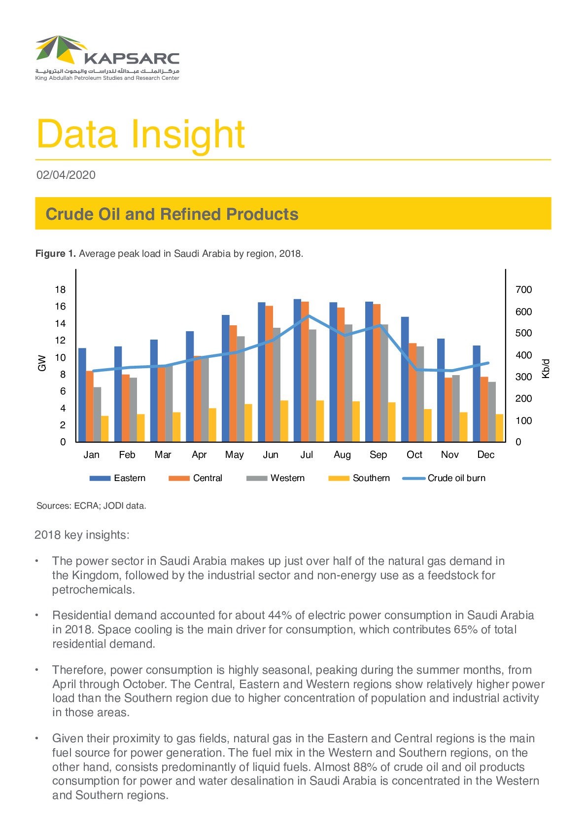 Crude Oil and Refined Products (1)