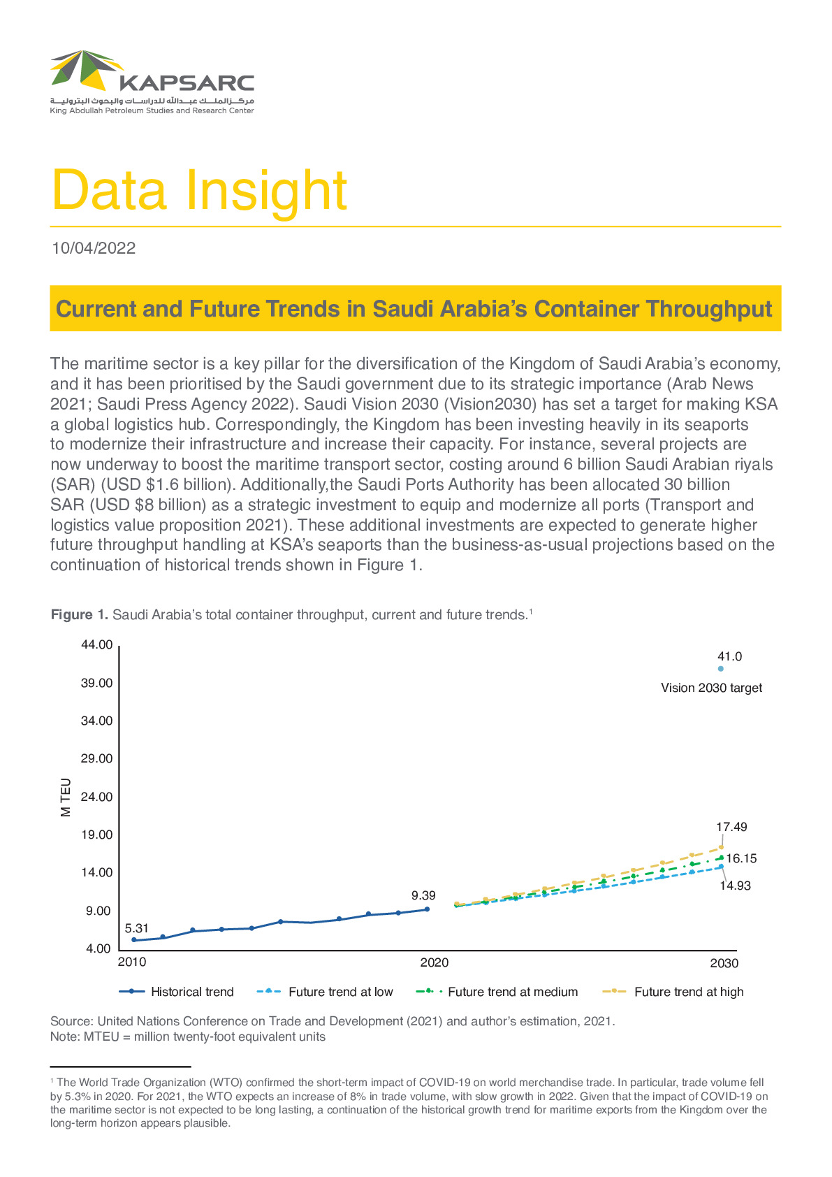 Current and Future Trends in Saudi Arabia’s Container Throughput (1)