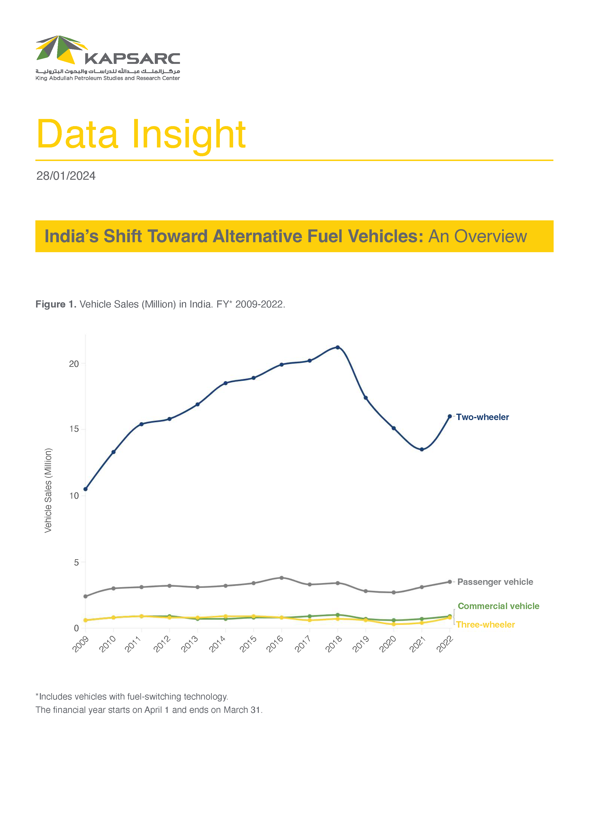 India’s Shift Toward Alternative Fuel Vehicles: An Overview (1)