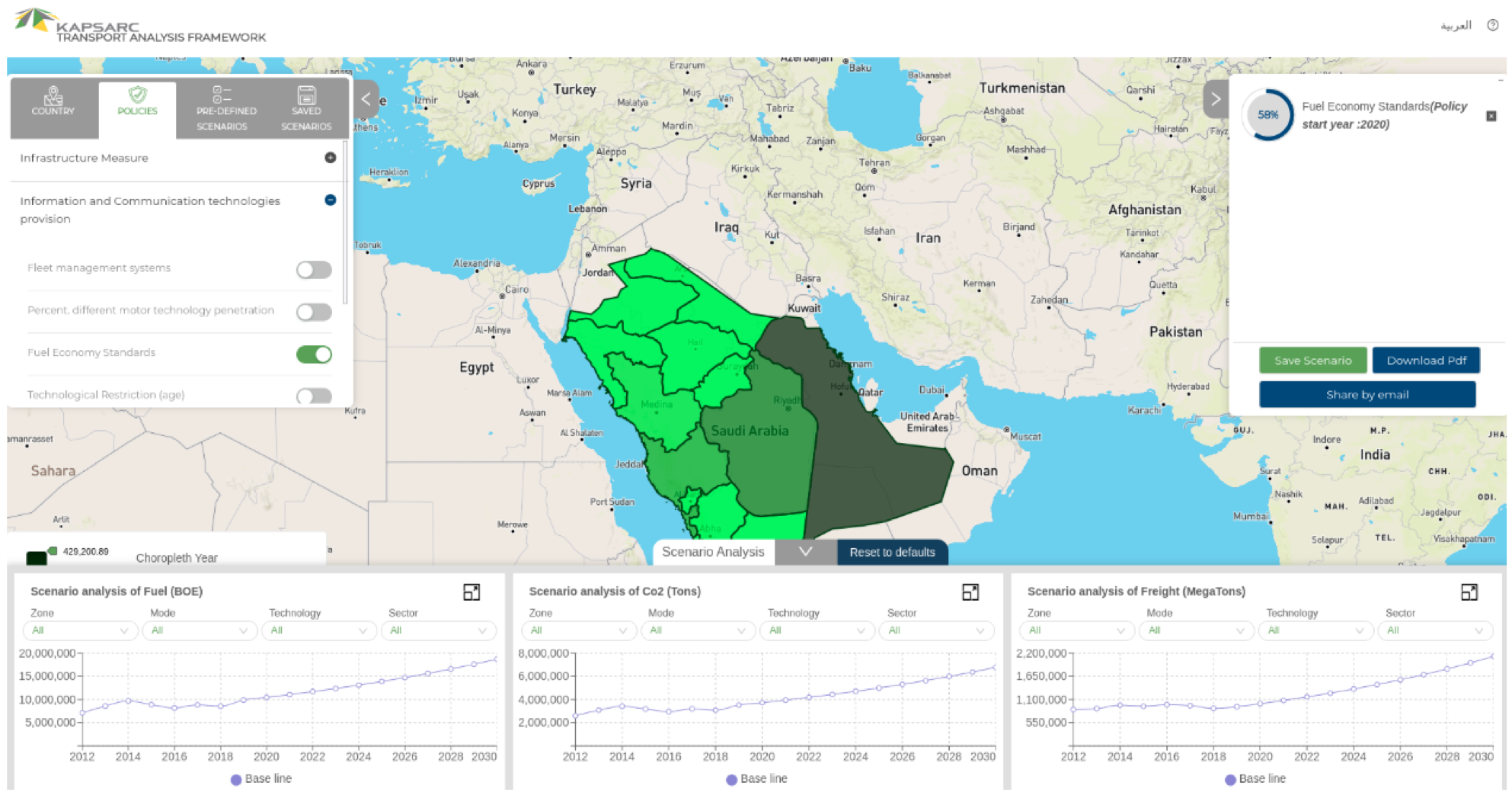 KAPSARC Transport Analysis Framework (KTAF)