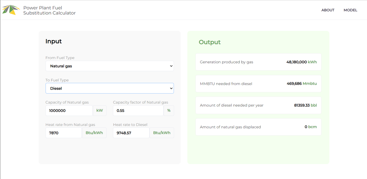 KAPSARC Fuel Substitution Calculator