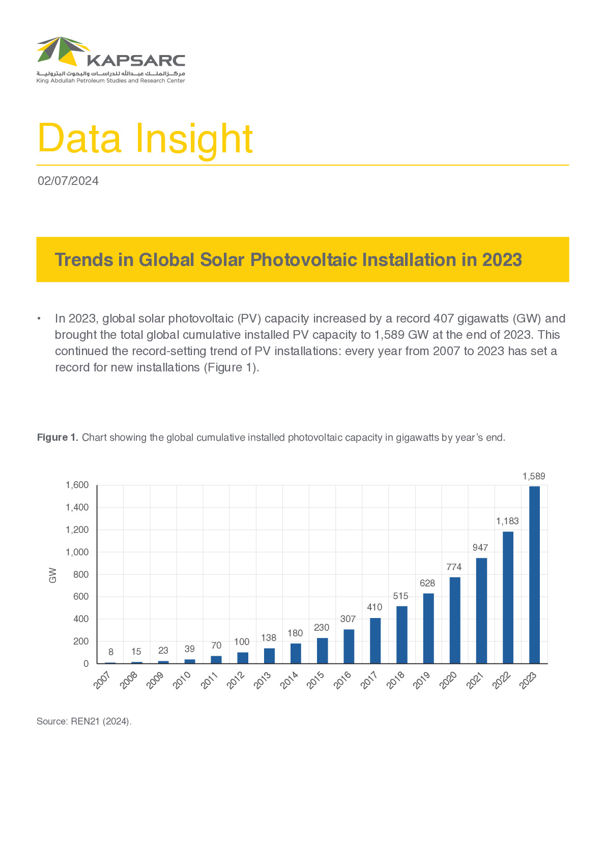 Trends in Global Solar Photovoltaic Installation in 2023 (1)