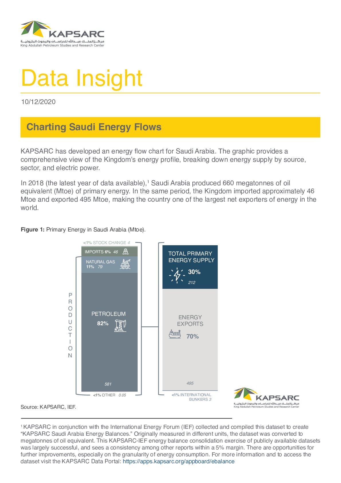 Charting Saudi Energy Flows (1)