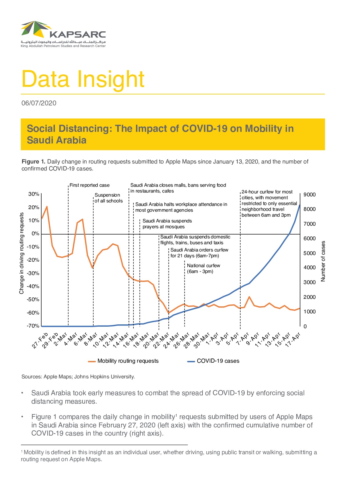 Social Distancing: The Impact of COVID-19 on Mobility in Saudi Arabia (1)