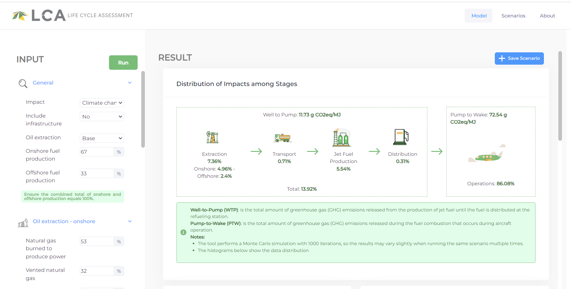 Life Cycle Assessment (LCA)