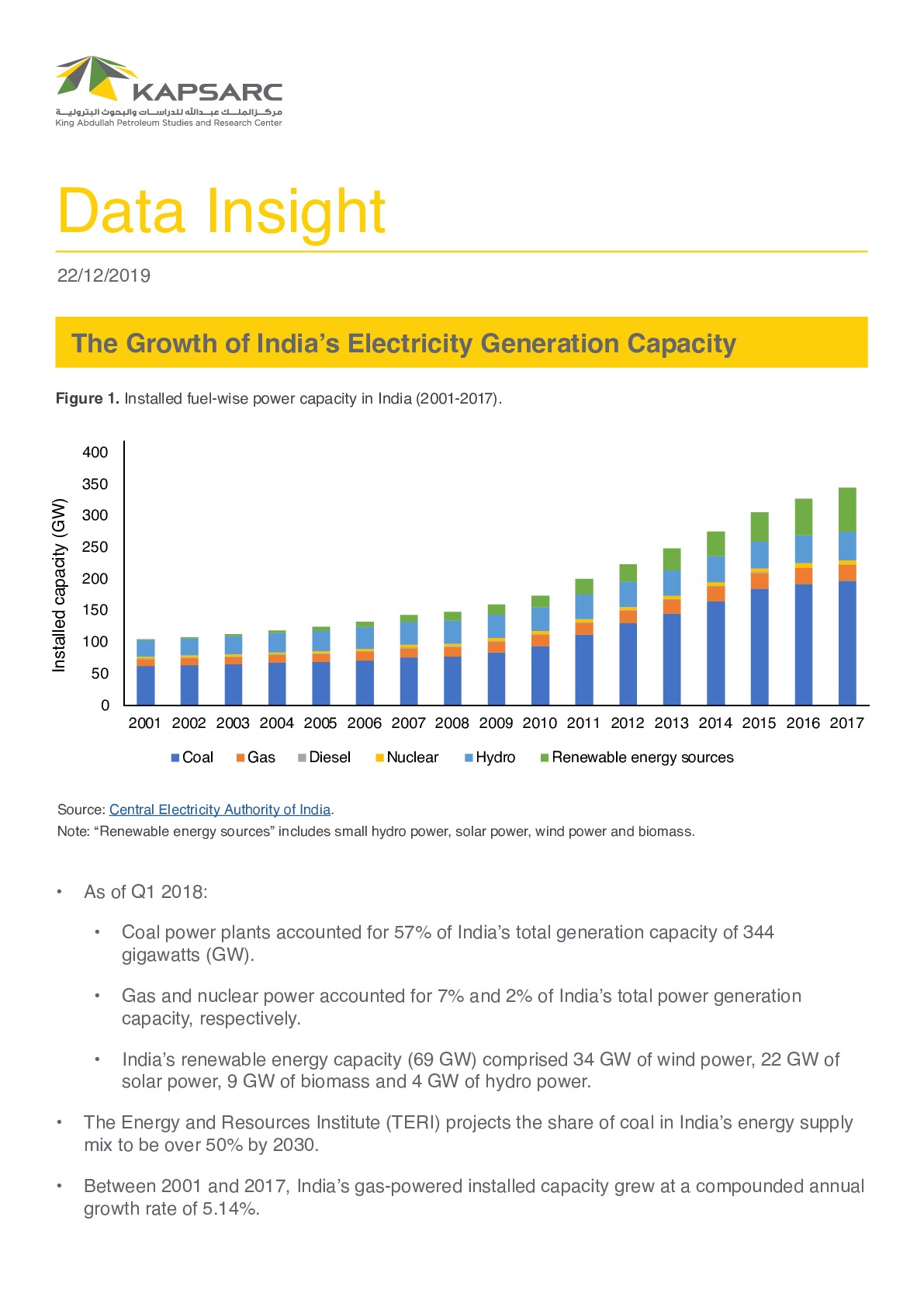 The Growth of India’s Electricity Generation Capacity (1)